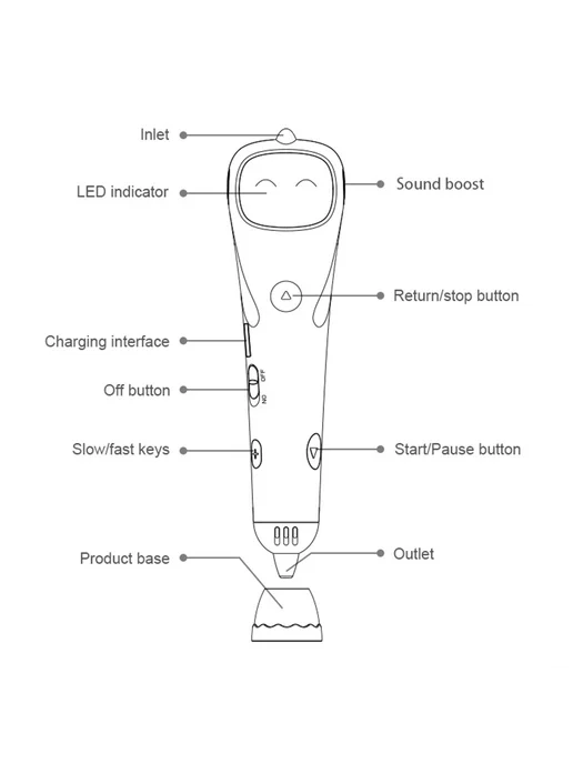 Low Temp 3D ручка с PCL, USB, безопасная для детей, вариант, фото 7
