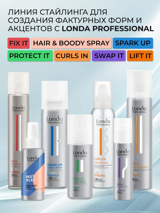 Londa Professional Dramatize It Пена для укладки волос экстрасильной фиксации, 500 мл, 200 мл, фото 6