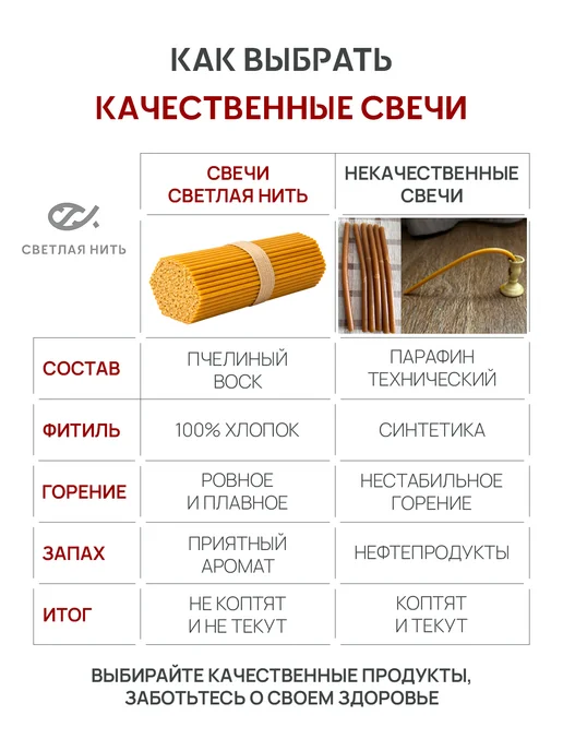 СВЕТЛАЯ НИТЬ Свечи церковные восковые освященные №60 пачка 40 штук, 1 кг, 154 шт, фото 6