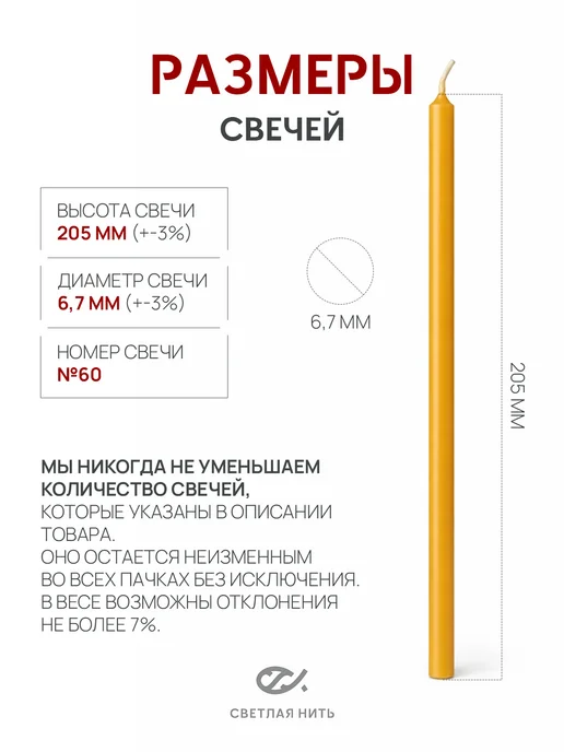 СВЕТЛАЯ НИТЬ Свечи церковные восковые освященные №60 пачка 40 штук, 1 кг, 154 шт, фото 7