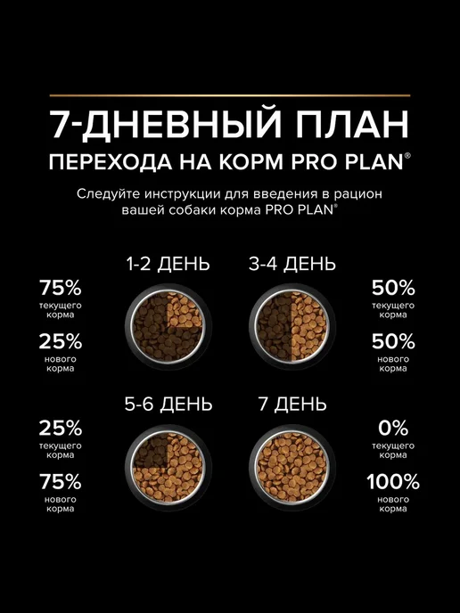 Сухой корм PRO PLAN® Skin Лосо… для собак, средние, чувствительное пищеварение, 7 кг, фото 4