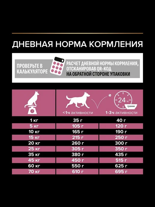 Сухой корм PRO PLAN® Skin Лосо… для собак, средние, чувствительное пищеварение, 7 кг, фото 5