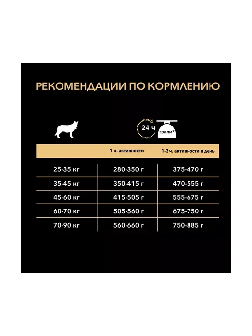 Сухой корм PRO PLAN® Robust для собак, крупные, лосось, 14 кг, фото 7