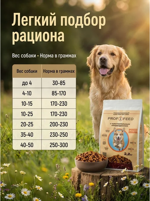 Сухой корм Profifeed Пищеварением для собак, чувствительное пищеварение, 2,2 кг, фото 7