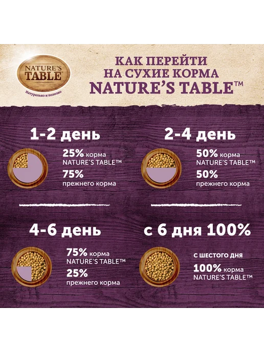 Сухой корм NATURE’S TABLE для собак, мелкие, курица, 0,5 кг, фото 4