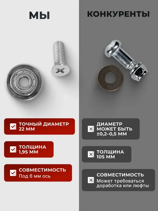 ВИХРЬ Ролик для рельсовых плиткорезов 22 мм, вариант, фото 7