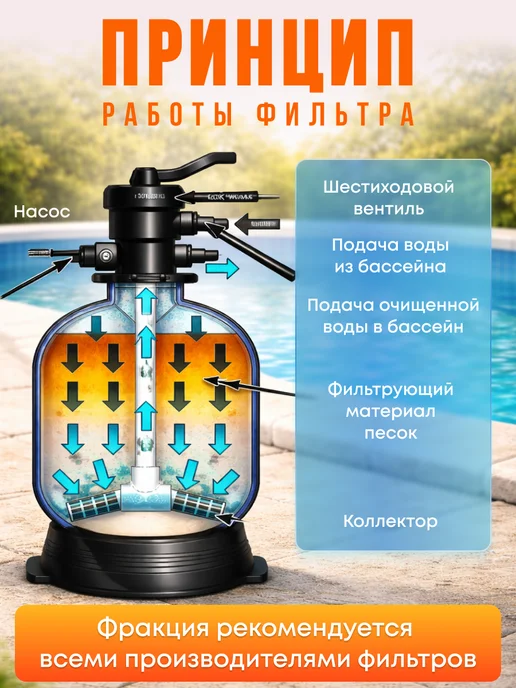 Спец-Кварц Кварцевый песок для фильтра бассейна 0.45-0.85 24кг, 24 кг, фото 6