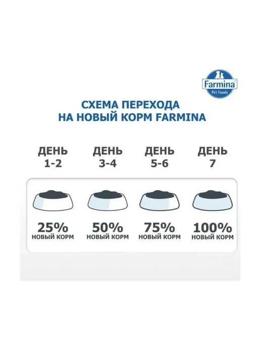 Сухой корм Farmina Vet Life для собак, взрослые, 2 кг, фото 4