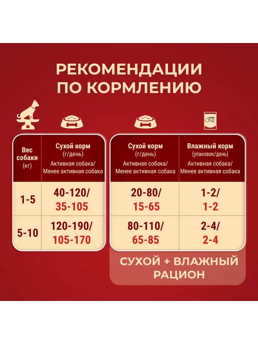 Сухой корм purina One Активных для собак, взрослые, мелкие, 0,6 кг, фото 7