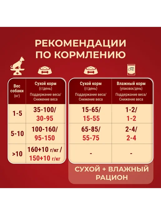 Сухой корм purina One Контроль для собак, взрослые, мелкие, 1,5 кг, фото 5