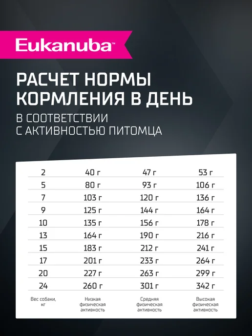 Сухой корм Eukanuba для собак, мелкие, средние, щенки, ягненок, 0,8 кг, фото 6