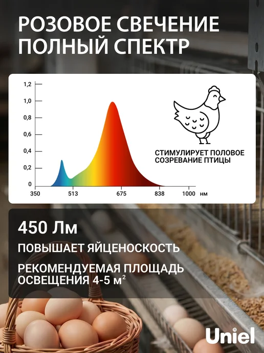 Лампочка для птицеводства, светодиодная, 9 Вт, Е27, 9 Вт, для птиц, фото 2