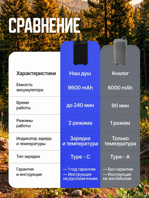 MikaMax Душ аккумуляторный портативный для дачи и похода с USB, вариант, фото 8
