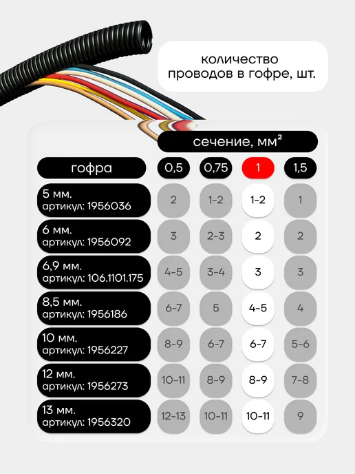 Seppra Автомобильные провода ПГВА 1 кв.мм 7 цветов по 10 метров, 7 цв., 10 м, фото 8