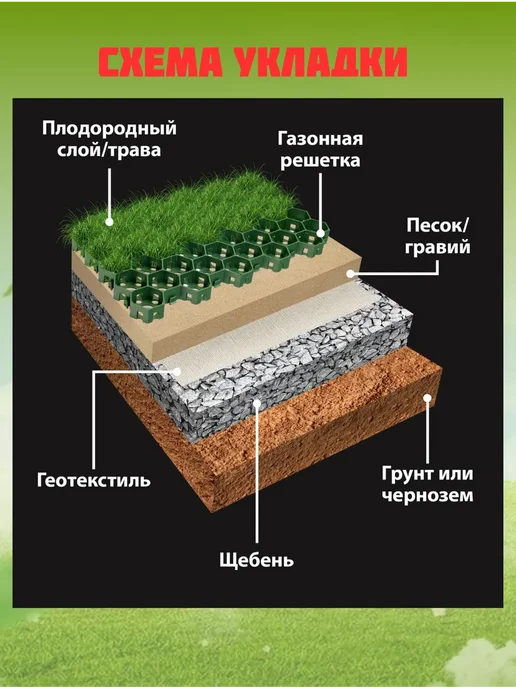 Решетка тротуарная газонная Газонная решетка пластиковая черная 55х34х3,2cм 6 штук, зеленый, фото 4