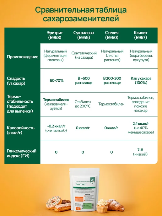 Spirulinafood Эритрит 1 кг, натуральный сахарозаменитель для диабетиков, 1 кг, фото 4