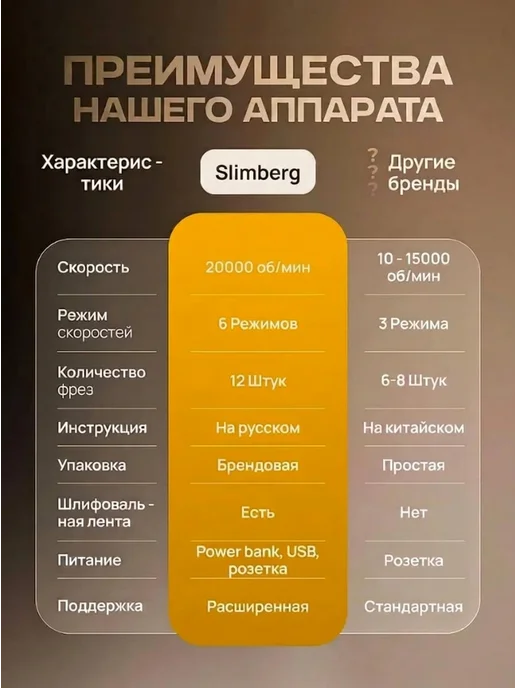 slimberg Аппараты для маникюра и педикюра профессиональные, голубой, фото 5