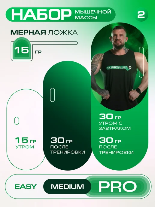 supptrue Гейнер для набора массы спортивный 1 кг Клубничный, 1 кг, фото 3