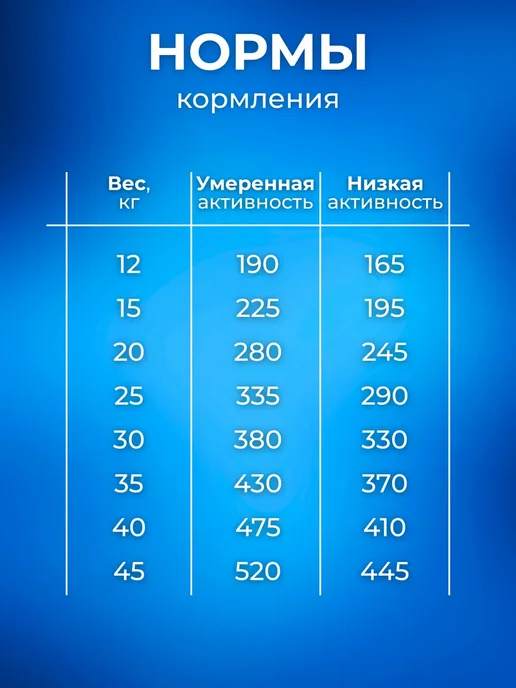 Сухой корм CultPets для собак, индейка, 15 кг, фото 7