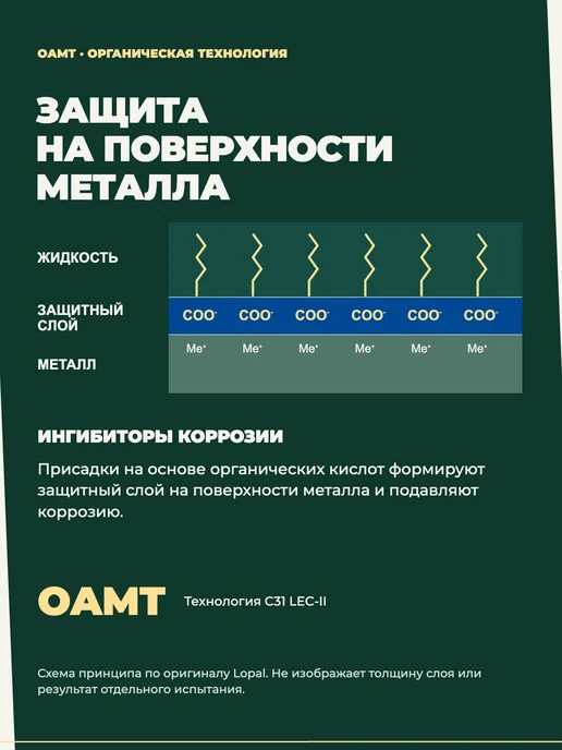 Антифриз готовый к применению LOPAL "LEC-II", 4л, 4 л, фото 3