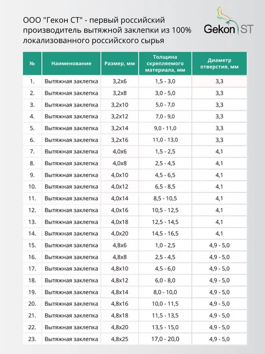 Гекон СТ Заклепка вытяжная Al St 4,8х16 мм, 50 шт, 50 шт, фото 3