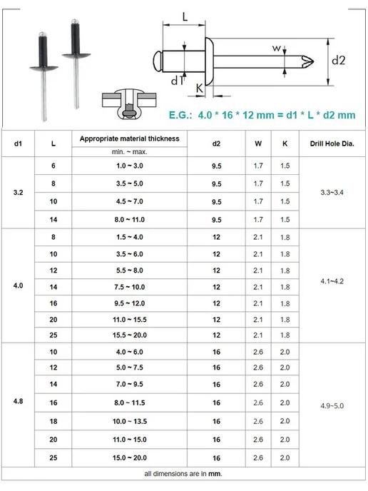 LiDOMU Заклепки алюминиевые черные ASL-B 4.8x20x16mm, 50 шт, 50 шт, фото 4
