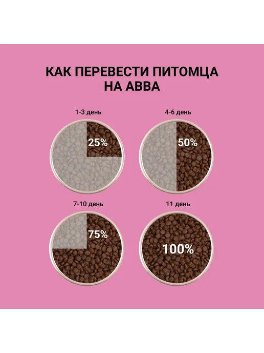 Сухой корм АВВА для собак, взрослые, мелкие, щенки, курица, 1,5 кг, фото 7