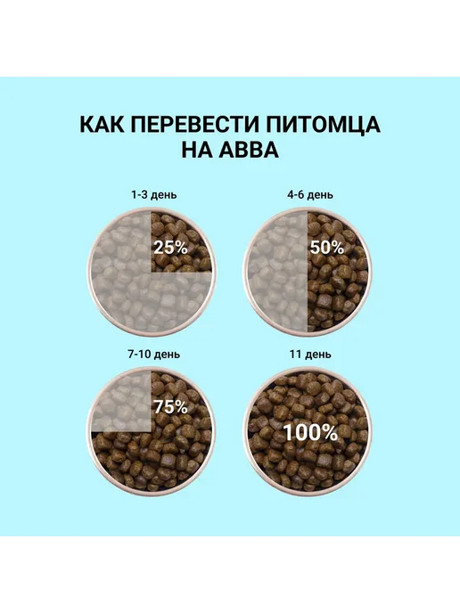 Сухой корм АВВА Белой для собак, беззерновой, рыба, 12 кг, фото 7