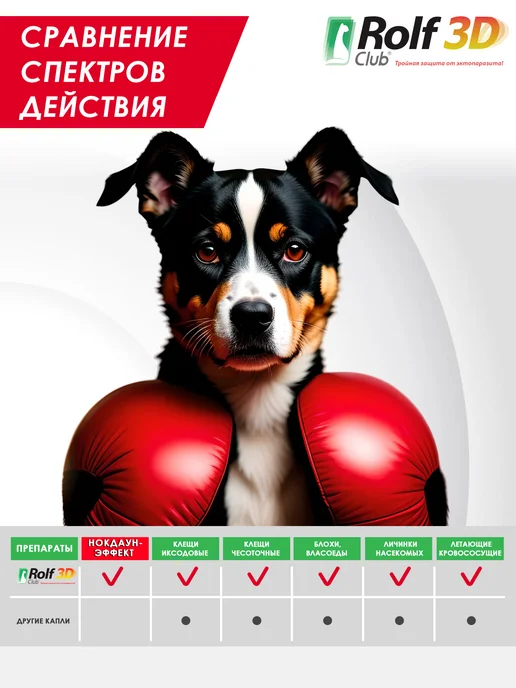 ROLF CLUB Капли от клещей, блох и комаров для собак 4-10 кг, 3 пипетки, 410 кг, фото 8