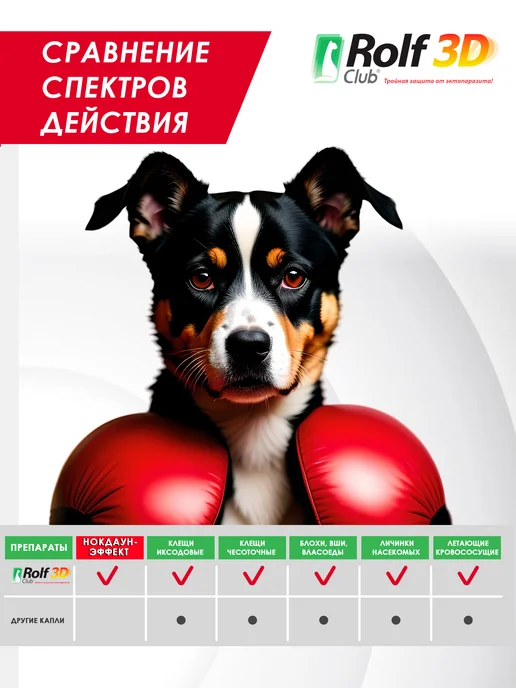 ROLF CLUB Капли от клещей, блох и комаров для собак 40-60 кг, 1 пипетк…, 1020 кг, фото 8