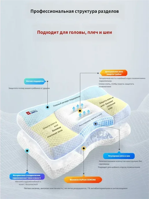 Подушка 50х70 детская низкая анатомическая от 3 лет, 50x70, фото 7
