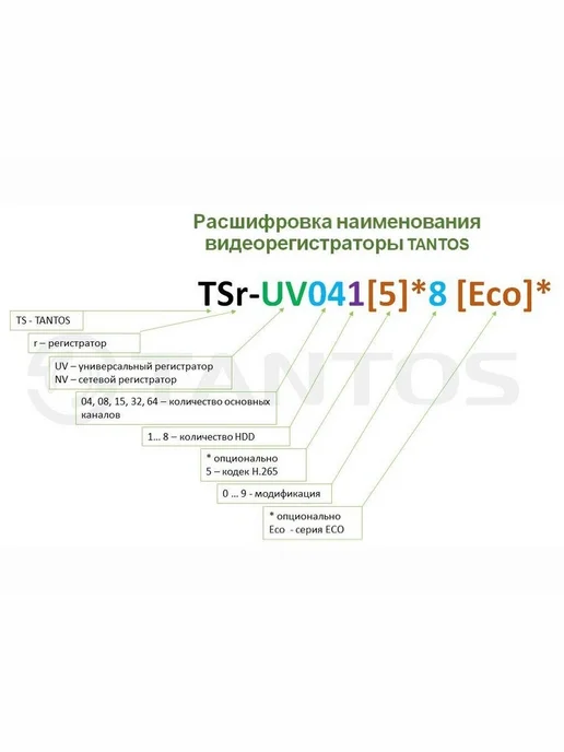 TANTOS Видеорегистратор сетевой (NVR) TSr-NV32251, черный, фото 3