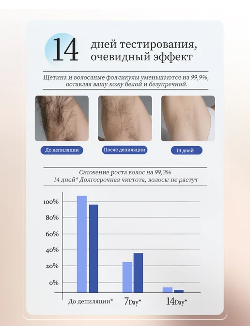 Мусс для безболезненного и быстрого удаления волос, вариант, фото 8