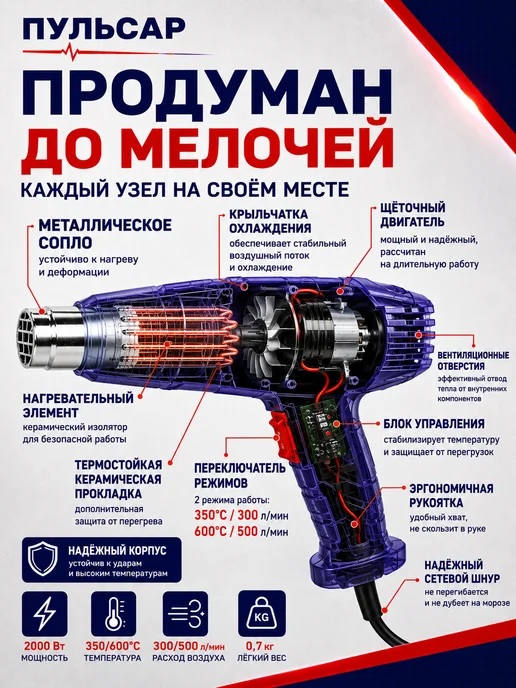 Пульсар Строительный фен ФС 2001-2 906-616, вариант, фото 5
