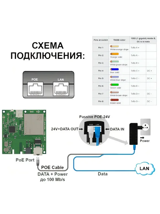 VERTELL Комплект для интернета 4G Cat.6 + Wi-Fi, усиление LTE 15 dBi, 4 г, фото 7