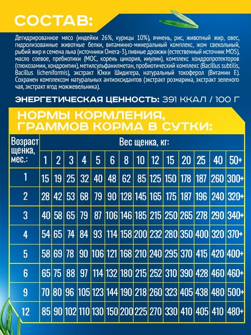 Сухой корм Goodwin для собак, крупные, средние, щенки, индейка, 2 кг, фото 4