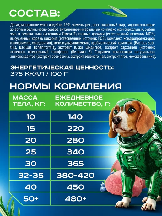 Сухой корм Goodwin для собак, крупные, средние, индейка, 2 кг, фото 4