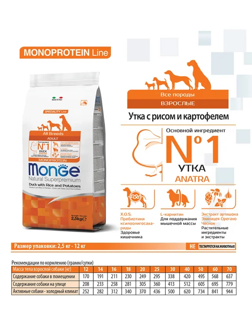 Сухой корм MONGE Monoprotein для собак, утка, 12 кг, фото 2