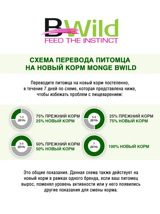 Сухой корм MONGE Bwild для собак, беззерновой, ягненок, 12 кг, фото 4