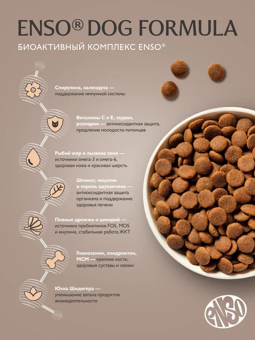 Сухой корм Enso для собак, крупные, средние, индейка, 2,5 кг, фото 5