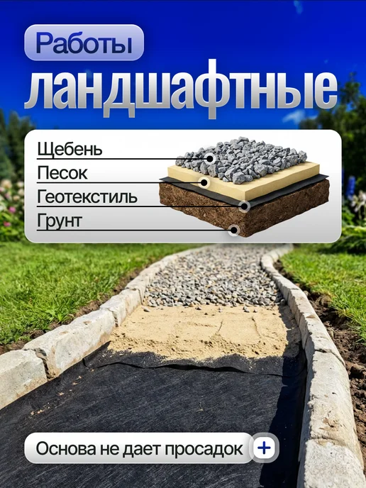 ProfyHome Геотекстиль 150 1,6х20 от сорняков садовый плотный укрывной, 1.6x20, фото 5