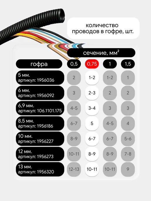 Seppra Автомобильные провода ПГВА 0.75 кв.мм 7 цветов по 3 метра, 7 цв., 5 м, фото 8