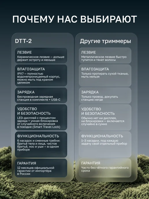 DEKATERRA Мощный триммер с насадками для стрижки бороды усов и носа, черный, фото 2