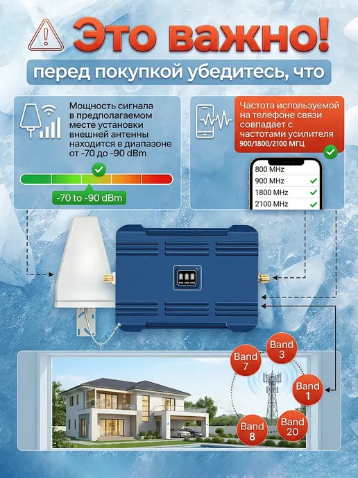 Усилитель сотовой связи и интернета LTE 900-1800-2100 МГц, голубой, фото 2