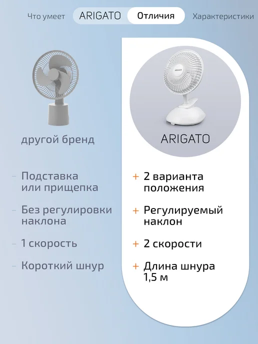 ARIGATO Вентилятор напольный для дома охлаждающий от сети мощный, вариант, фото 3