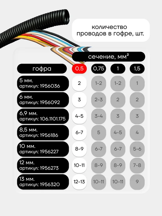 Seppra Автомобильные провода ПГВА 0.5 кв.мм 2 цвета по 3 метра, 2 цв., 3 м, фото 8