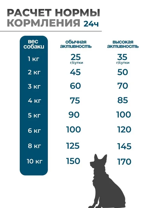 Сухой корм Happy Dog Sensible Karibik для собак, рыба, 11 кг, фото 5