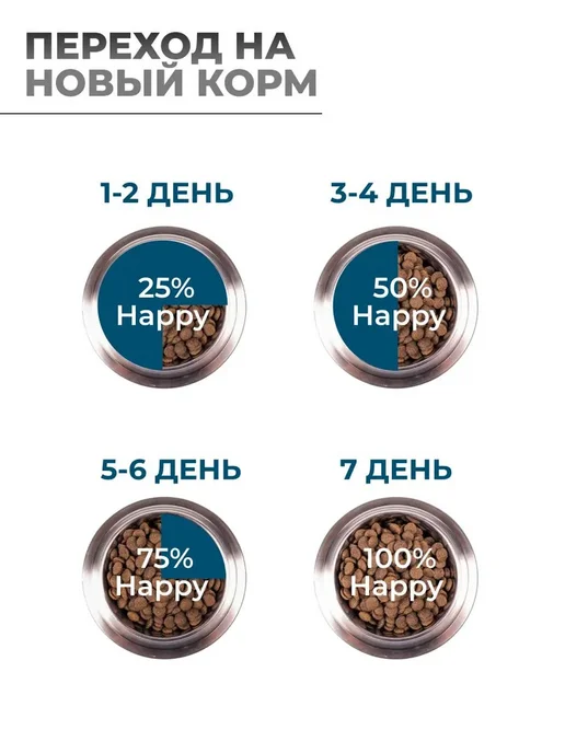 Сухой корм Happy Dog Sensible Karibik для собак, рыба, 11 кг, фото 6