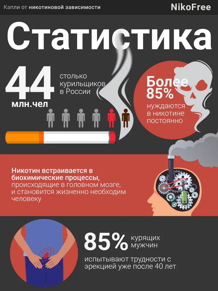 Мощное средство от никотиновой зависимости