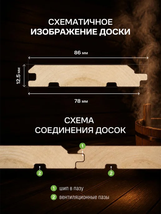 Вагонка липа категория А для бани и сауны 1500х86х13 10 штук, 86x13, фото 3